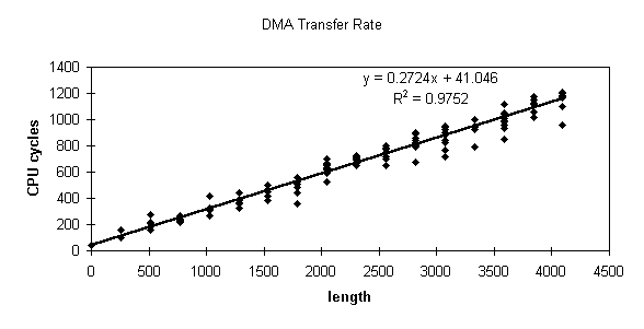 y=0.2724x+41.046